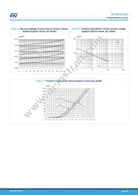 STPS10120CFP Datasheet Page 4