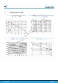 STPS10H100SFY Datasheet Page 3