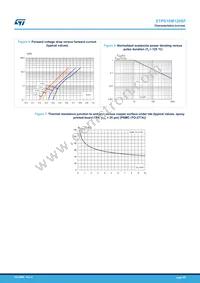 STPS10M120SF Datasheet Page 4