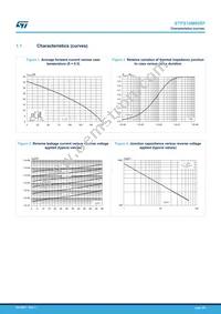 STPS10M60SF Datasheet Page 3