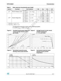 STPS10M80CG-TR Datasheet Page 3