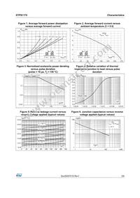 STPS1170AF Datasheet Page 3