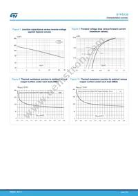 STPS130U Datasheet Page 4