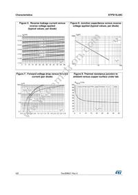 STPS15L60CB Datasheet Page 4