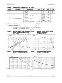 STPS15SM80CG-TR Datasheet Page 3