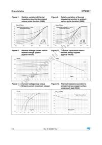 STPS160AY Datasheet Page 4