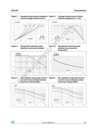 STPS160U Datasheet Page 3