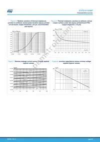 STPS1H100MF Datasheet Page 4