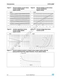 STPS1L20MF Datasheet Page 4