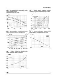 STPS20100CT Datasheet Page 3