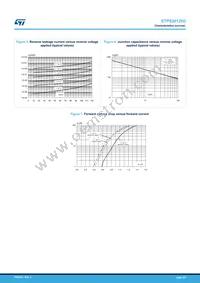 STPS20120D Datasheet Page 4