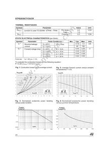STPS2030CT Datasheet Page 2