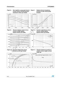 STPS20M60CG-TR Datasheet Page 4
