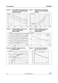 STPS20M60D Datasheet Page 4