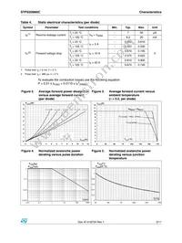 STPS20M80CG-TR Datasheet Page 3