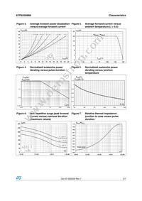 STPS20SM60D Datasheet Page 3