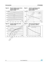 STPS20SM60D Datasheet Page 4