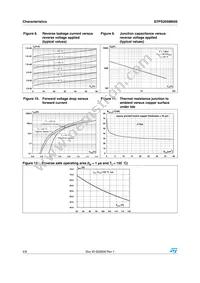 STPS20SM60ST Datasheet Page 4