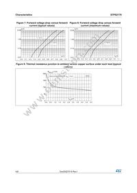 STPS2170AF Datasheet Page 4