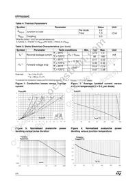 STPS2530CG-TR Datasheet Page 2