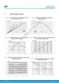 STPS30170DJF-TR Datasheet Page 3