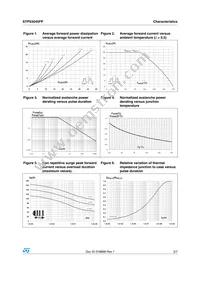 STPS3045FP Datasheet Page 3