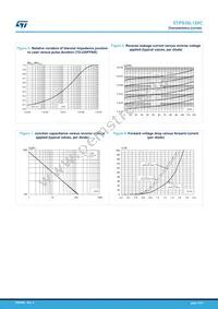 STPS30L120CR Datasheet Page 5