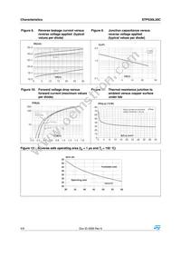 STPS30L30CG Datasheet Page 4