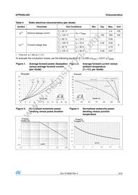 STPS30L45CR Datasheet Page 3