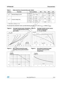 STPS30L60CFP Datasheet Page 3