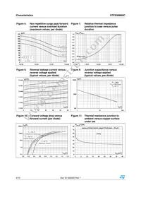 STPS30M60CG-TR Datasheet Page 4