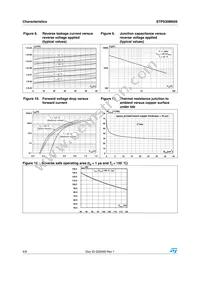STPS30M60SR Datasheet Page 4