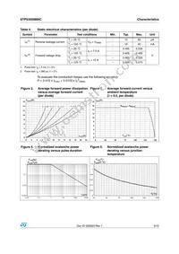 STPS30SM60CG-TR Datasheet Page 3