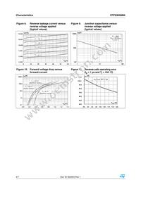 STPS30SM60D Datasheet Page 4