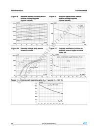 STPS30SM60ST Datasheet Page 4