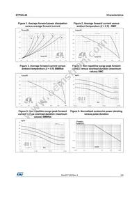 STPS3L40S Datasheet Page 3