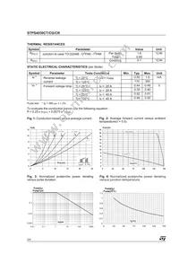 STPS4030CT Datasheet Page 2