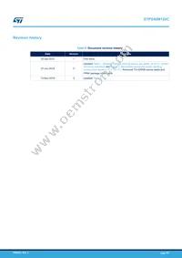 STPS40M120CR Datasheet Page 8