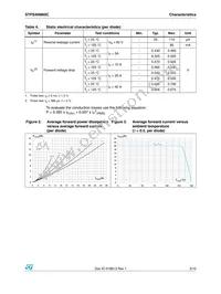 STPS40M60CG-TR Datasheet Page 3