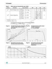 STPS40M80CR Datasheet Page 3