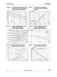 STPS40M80CR Datasheet Page 4
