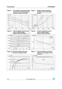 STPS40SM60CR Datasheet Page 4