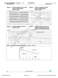 STPS41L60CR Datasheet Page 7