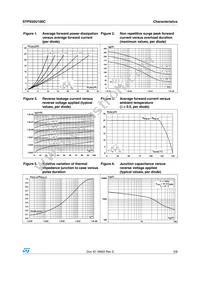 STPS50U100CR Datasheet Page 3