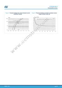 STPS5H100BY-TR Datasheet Page 4