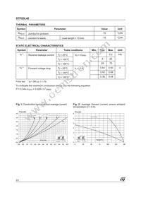 STPS5L40 Datasheet Page 2