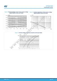 STPS60150CT Datasheet Page 4