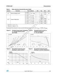 STPS61L60CT Datasheet Page 3
