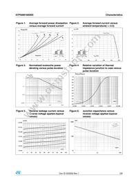 STPS6M100DEE-TR Datasheet Page 3