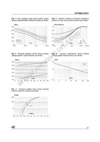 STPS80H100TV Datasheet Page 3